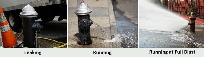 Examples of fire hydrants leaking, running, or running at full blast.